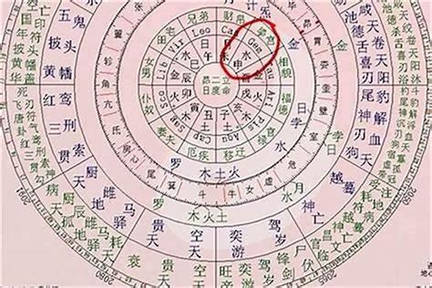 育筆畫算命|八字算命：八字測算、生辰八字命磐免費查詢